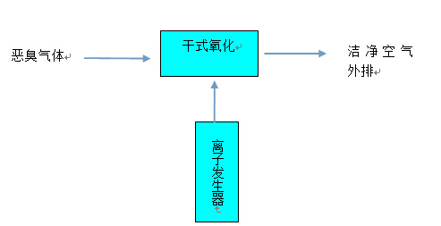 l(f)͹ŷŵĐU̎ˇg(sh)x