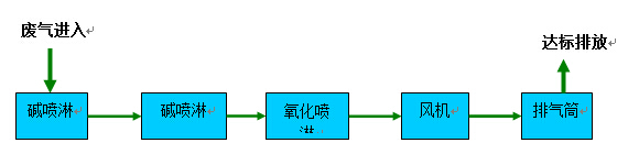 Ua(chn)c̎