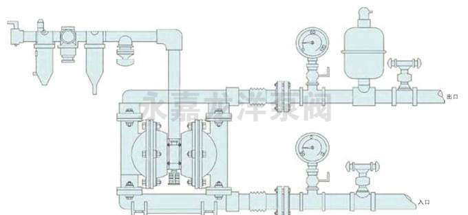 QBY鋁合金氣動隔膜泵安裝示意圖