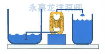 QBY氟塑料氣動隔膜泵安裝方式圖1